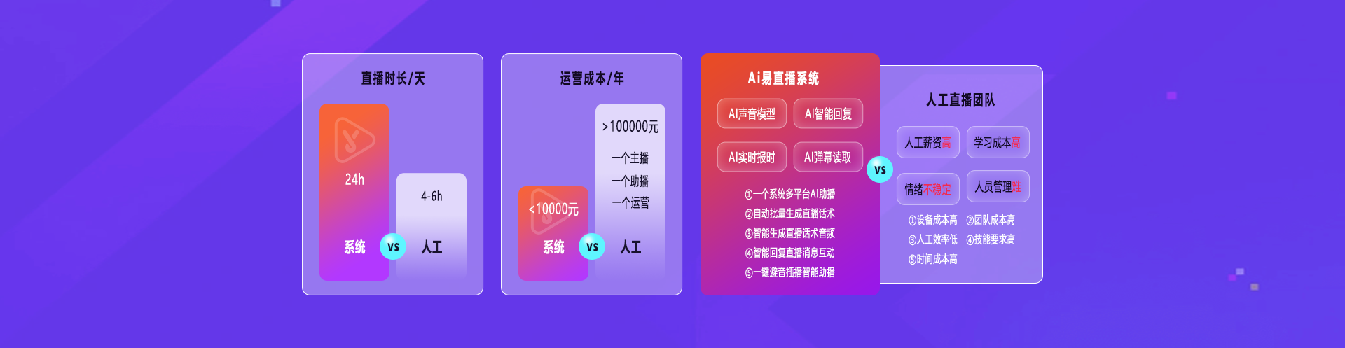 AI易直播系统 Vs 人工直播